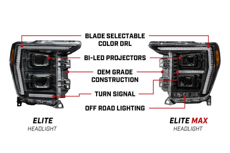 Diode Dynamics Elite LED Headlights for 2021-2023 Ford F-150 with Projector Headlamps (Pair) – ZZ7 (Diode Dynamics DD5178)