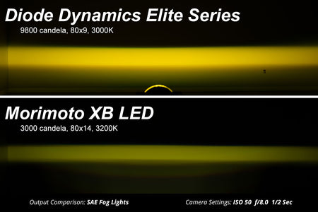 Diode Dynamics Elite Series LED Fog Lamps, Type B, White SAE Fog (Pair) – ZZ7 (Diode Dynamics DD5134P)