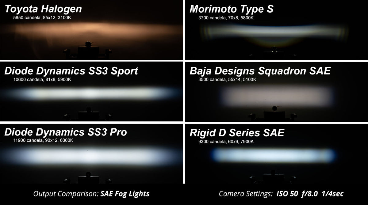 Diode Dynamics SS3 Sport LED Fog Light Kit, Type B, White SAE Fog (Pair) – ZZ5 (Diode Dynamics DD6996)