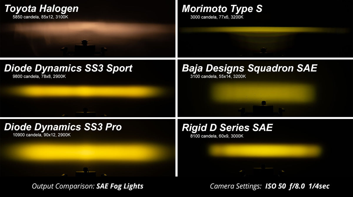 Diode Dynamics SS3 Max LED Fog Light Kit, Type AS, White SAE Fog (Pair) – ZZ7 (Diode Dynamics DD6993)