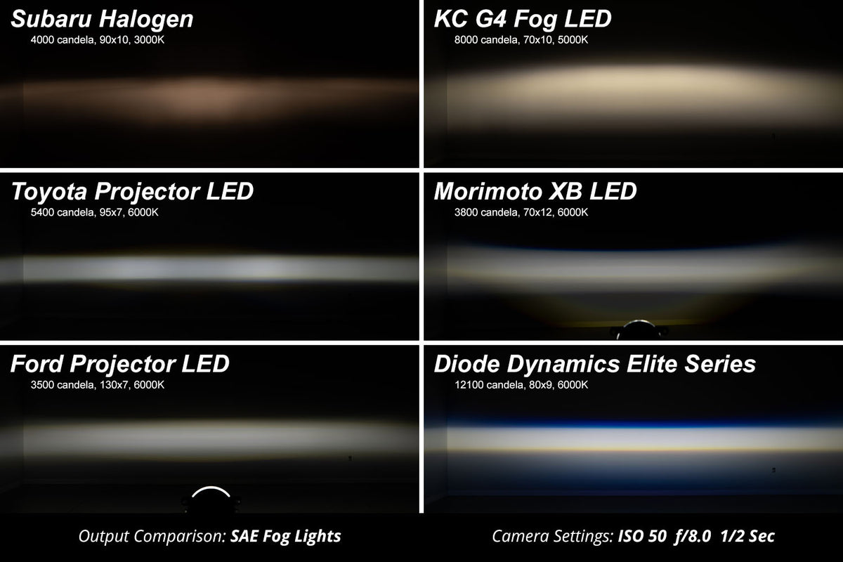 Diode Dynamics Elite Series LED Fog Lamps, Type B, White SAE Fog (Pair) – ZZ6 (Diode Dynamics DD5134P)